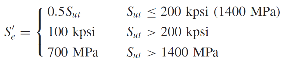 Basics of Fatigue Calculations for Equipment Design and Equipment Safety