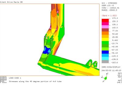 Finite Element Analysis
